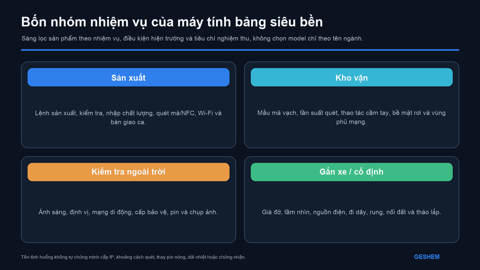 Bốn hướng tác vụ của máy tính bảng siêu bền trong sản xuất, kho vận, kiểm tra và lắp trên xe hoặc lắp cố định
