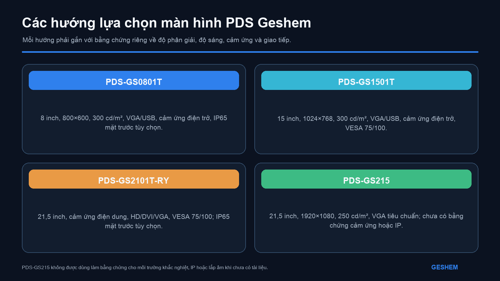 Bốn hướng màn hình công nghiệp Geshem gồm cảm ứng điện trở nhỏ gọn, cảm ứng 4:3 truyền thống, cảm ứng điện dung 21.5 inch và màn hình cơ bản không cảm ứng
